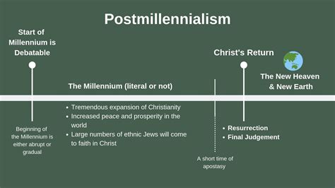 post millennialism
